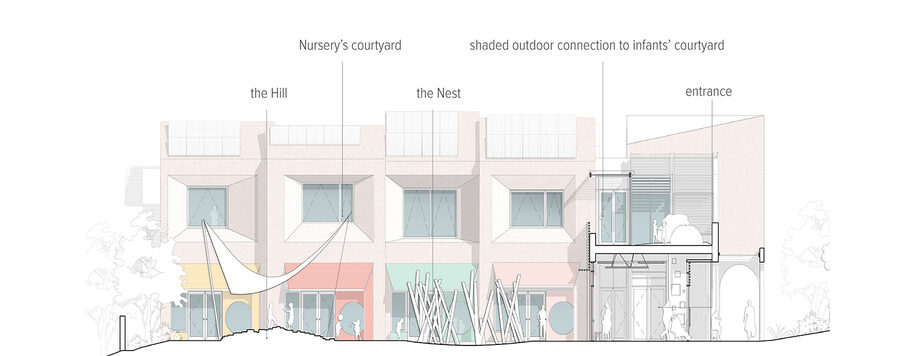 Archisearch Porteles_an intergenerational Welfare Complex by MAZi Architects | 1st distinction_National Architectural competition 