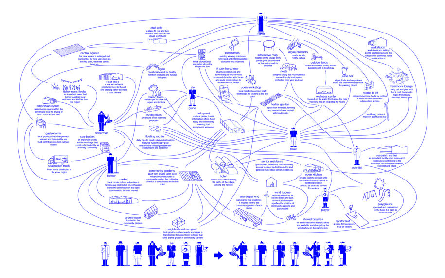 Γιώργος Μητρούλιας, AREA™ Architecture, Architecture Research Athens, interview, architect, Size Matters, SIZE MATTERS: Architectural Stories for Growth from the USA and Greece, ΔΕΘ, 2018