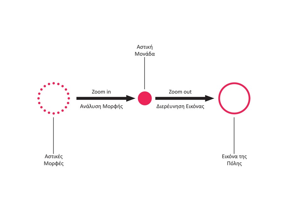 Archisearch Urban Morphology: Athens, Budapest, Rotterdam    |  Research thesis by Harris Vamvakas