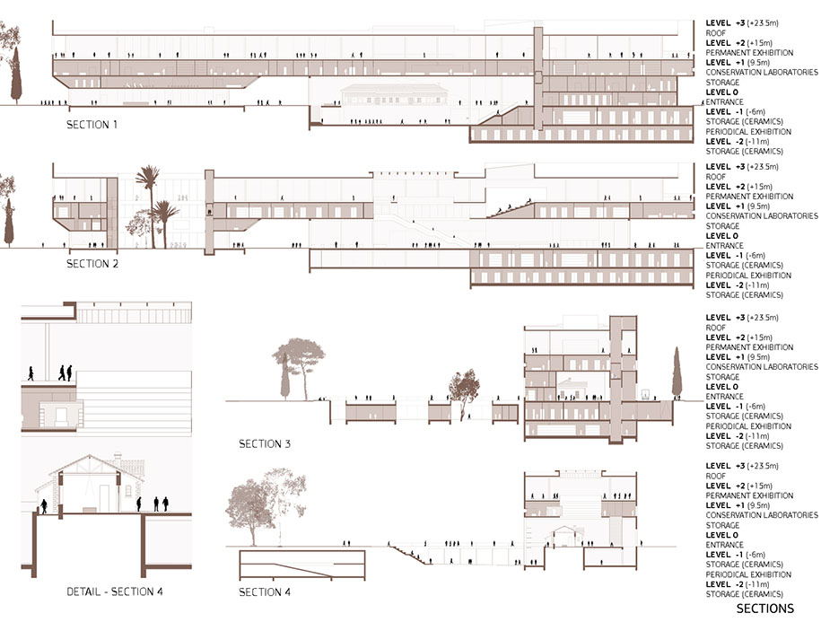 Archisearch Horizon of Archaeological Time: A Shortlisted Entry for the International Architectural Competition for the New Cyprus Museum
