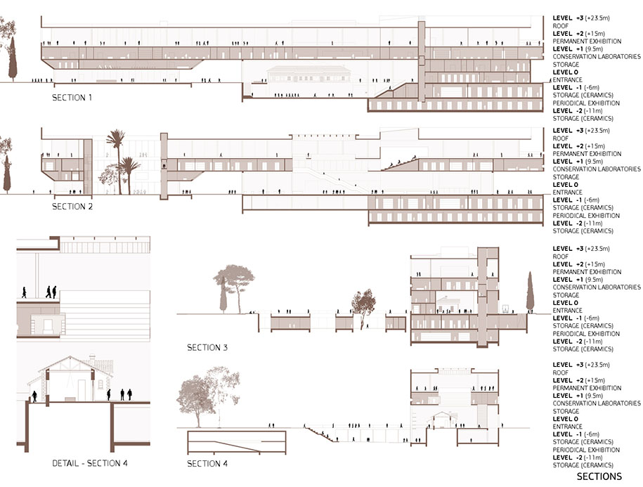 New Cyprus Mueum entry, competition, competition entry, New Cyprus Museum, shortlisted, Nicosia