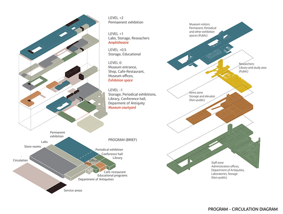 New Cyprus Mueum entry, competition, competition entry, New Cyprus Museum, shortlisted, Nicosia