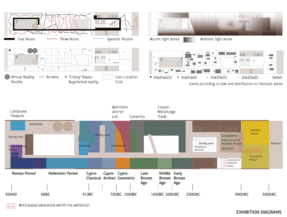 New Cyprus Mueum entry, competition, competition entry, New Cyprus Museum, shortlisted, Nicosia