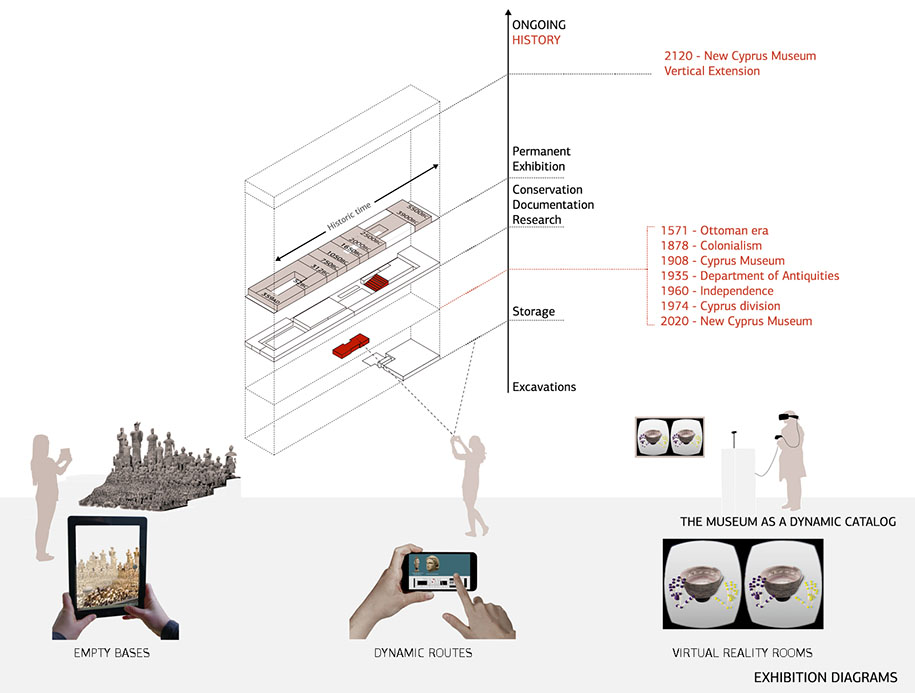 Archisearch Horizon of Archaeological Time: A Shortlisted Entry for the International Architectural Competition for the New Cyprus Museum