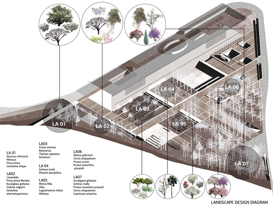 New Cyprus Mueum entry, competition, competition entry, New Cyprus Museum, shortlisted, Nicosia