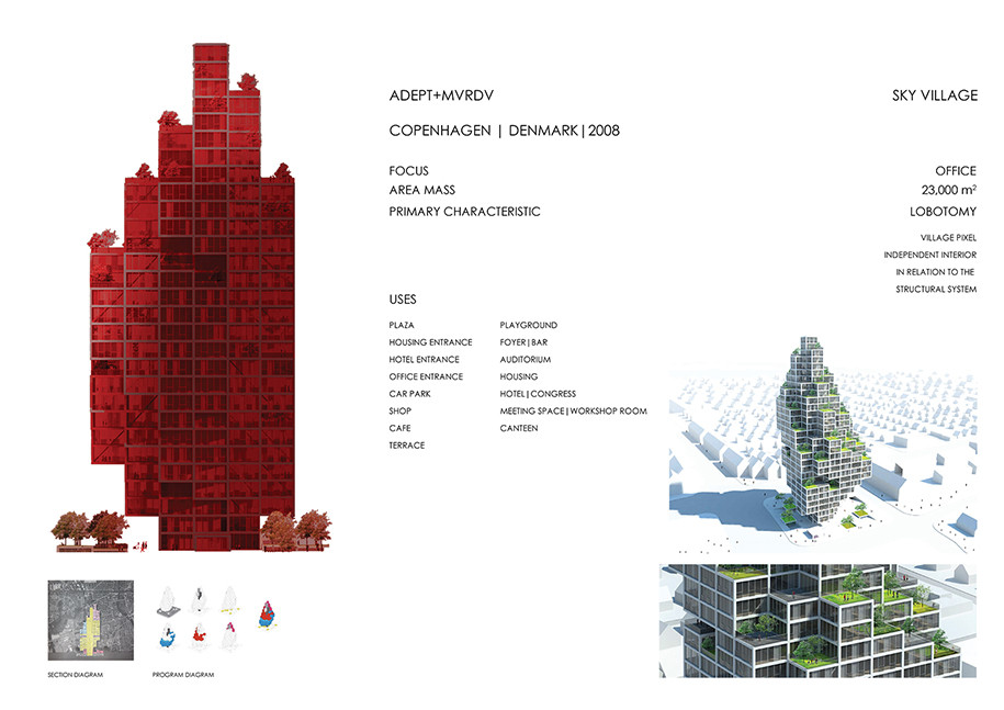 Archisearch Is this Hybrid? | ερευνητική εργασία της Μαρίας Δημήτριου