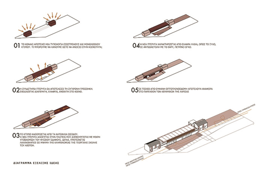 Konaki Averof, Larisa, landmark, Cultural, Educational, konaki, Competition, Μicromega Architecture & Strategies, diagrams