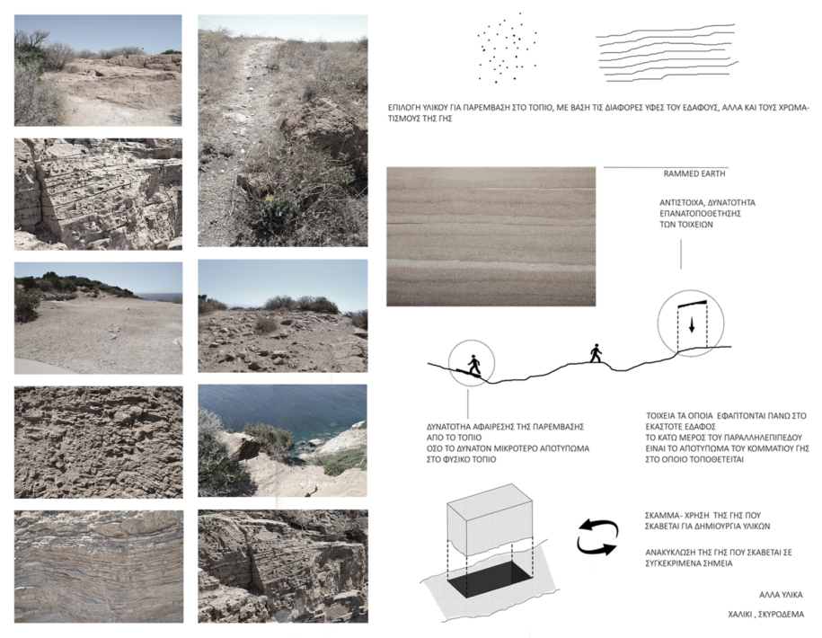 Archisearch Endless linearity: stitching monuments and landscape in Cape Sounio | Diploma thesis by Konstantina Kousari