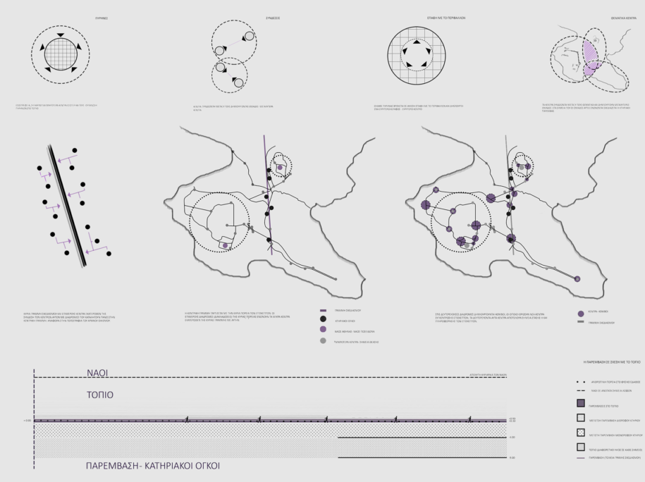 Archisearch Endless linearity: stitching monuments and landscape in Cape Sounio | Diploma thesis by Konstantina Kousari