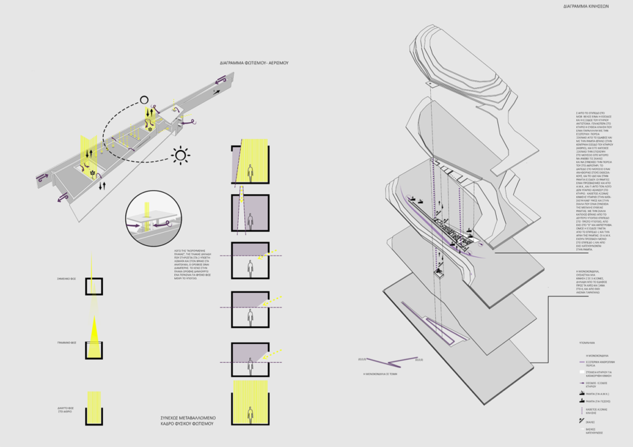 Archisearch Endless linearity: stitching monuments and landscape in Cape Sounio | Diploma thesis by Konstantina Kousari