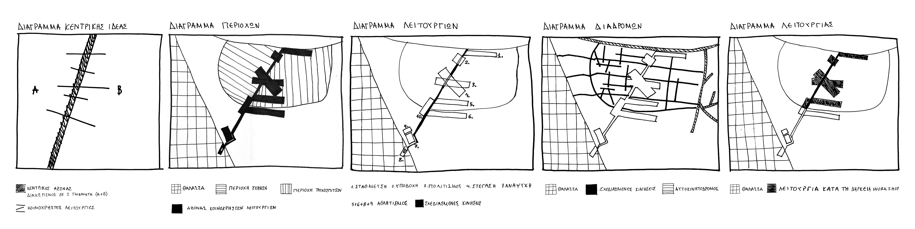 Archisearch Ένα παιχνίδι διαμονής_Ανασχεδιασμός της Πανεπιστημιακής Κατασκήνωσης ΑΠΘ | Διπωματική εργασία από τη Λήδα Δημητριάδου και τη Ευγενία Μαλάμογλου