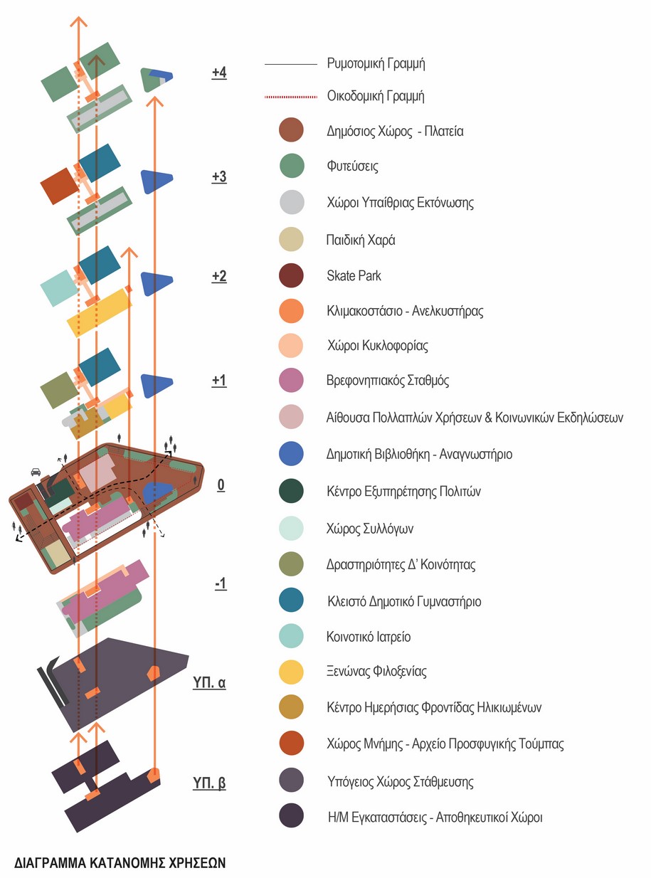 Archisearch Micromega receives honorable mention for the “Complex of Facilities for Common Interest” competition in Thessaloniki