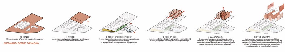 Archisearch Micromega Architects Win 1st Prize for the new Headquarters of the P.P.C.