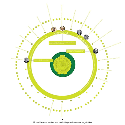 Archisearch A HOTEL NEGOTIATION MACHINE BY EMILY KOUSTAE / HUMAN TERRITORIES OF CONFLICTS