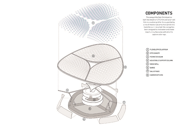 Archisearch SPARK ENVISIONS A SUSTAINABLE FLOATING HAWKER CENTRE FOR SINGAPORE