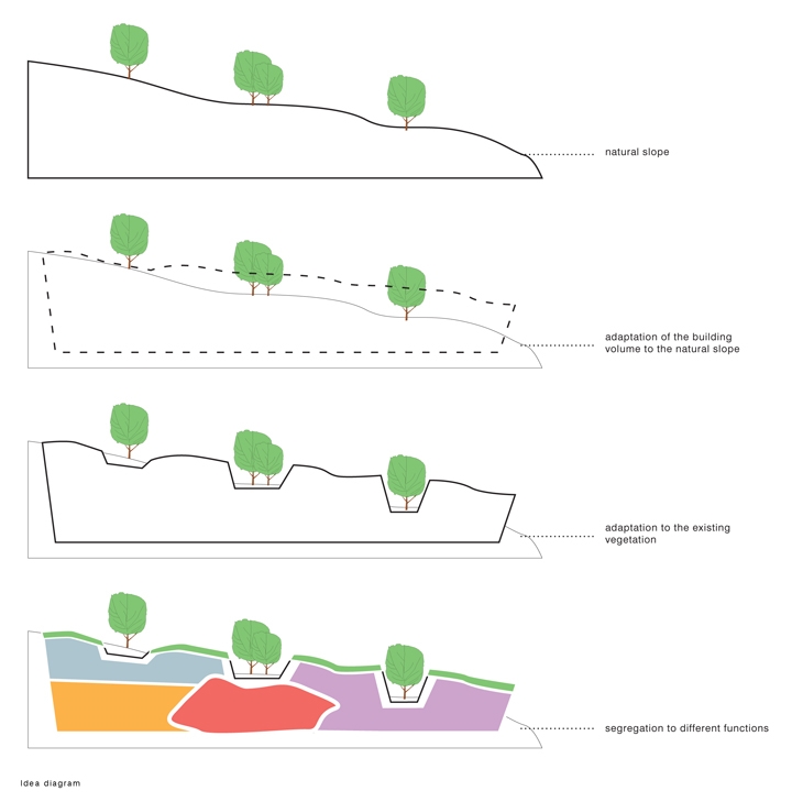 Archisearch SCHOOL FOR THOUGHT: AGIOS PAVLOS 1st ELEMENTARY SCHOOL & GYMNASIUM / 3RD PRIZE FOR STUDIO DIOFANTOU6