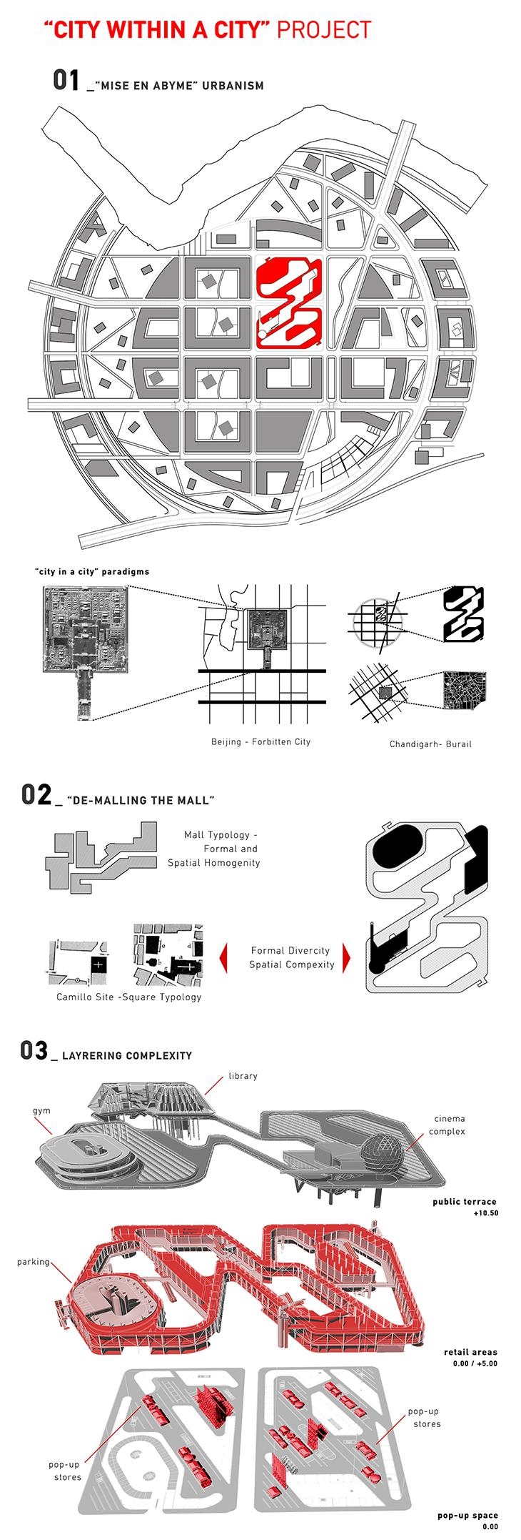 Archisearch THE CITY WITHIN A CITY PROJECT / A SHOPPING COMPLEX IN RUICHANG / 2015 / LEONIDAS PAPALAMPROPOULOS / GEORGIA SYRIOPOULOU