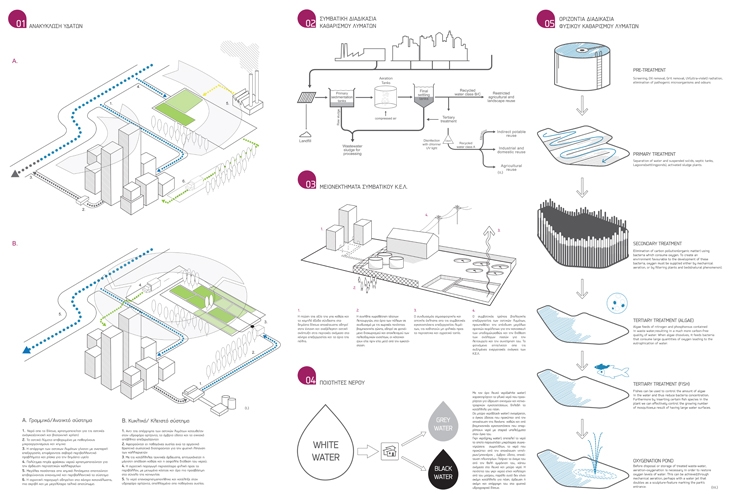 Archisearch - WATER TREATMENT