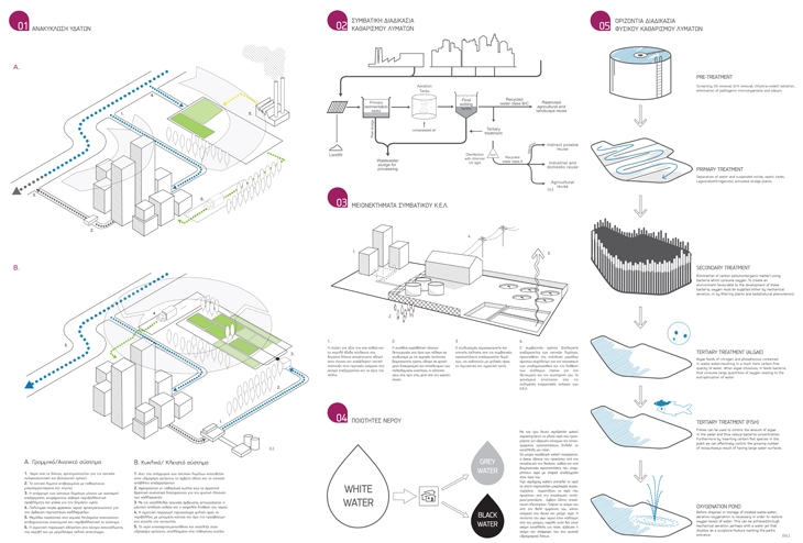 Archisearch NTUA / THESIS PROJECT / SUMMER SEMESTER 2013 / STUDENT: PAPAGEORGIOU DIMITRIOS 