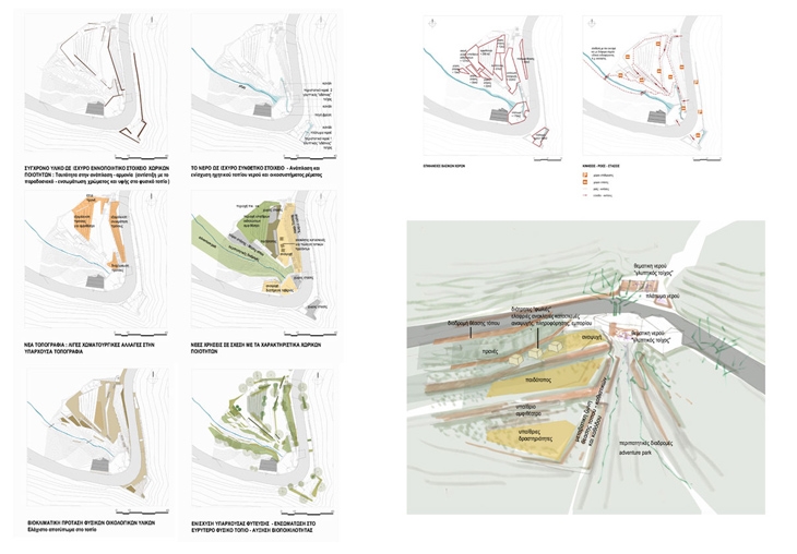 Archisearch - Redesign of the entrance square and the streamside landscape of Amades village