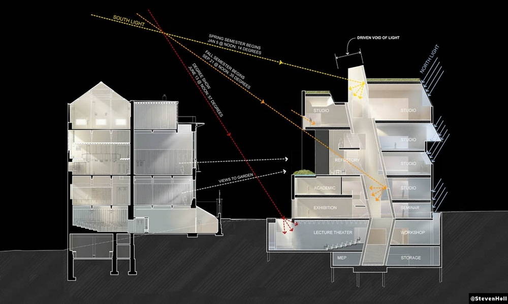 Archisearch - Section analysis