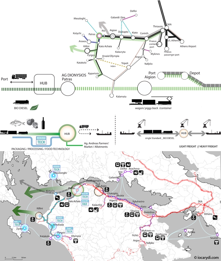 Archisearch TRAIN BY ALL MEANS! / IO CARYDI