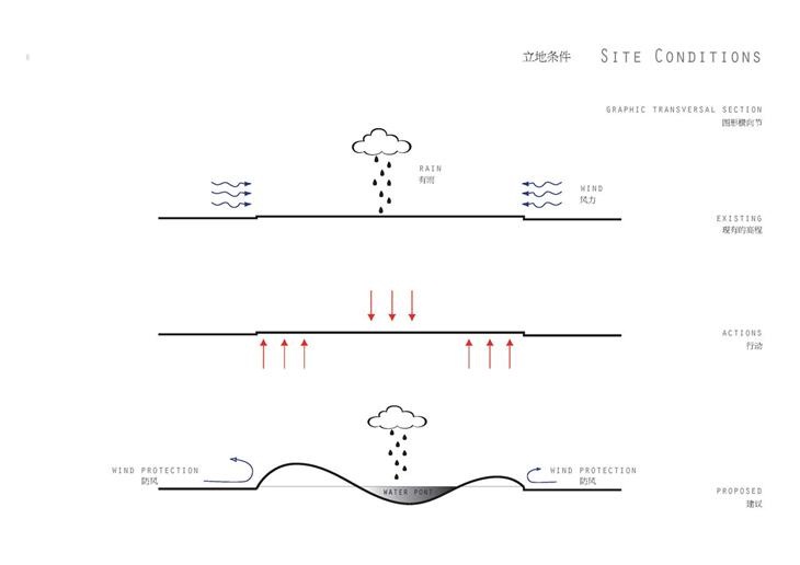 Archisearch - Taichung Gateway Park Competition Proposal / LEEAD Consulting