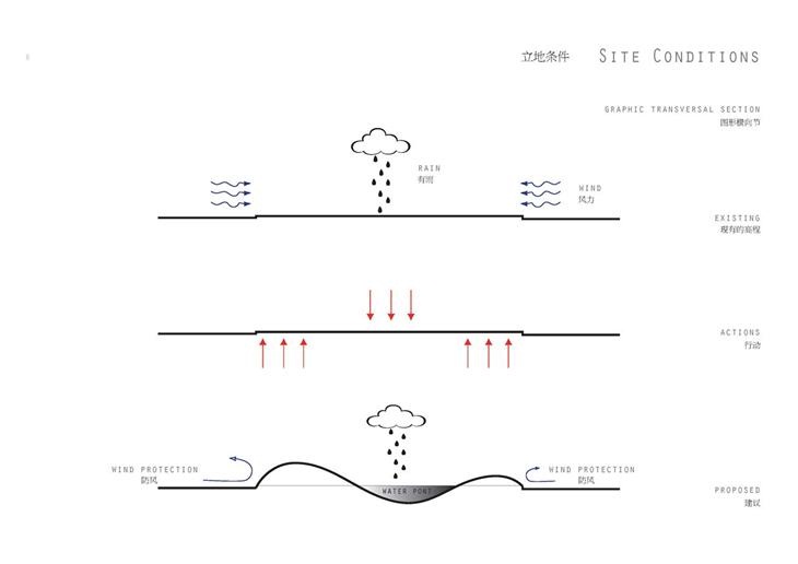 Archisearch - Taichung Gateway Park Competition Proposal / LEEAD Consulting