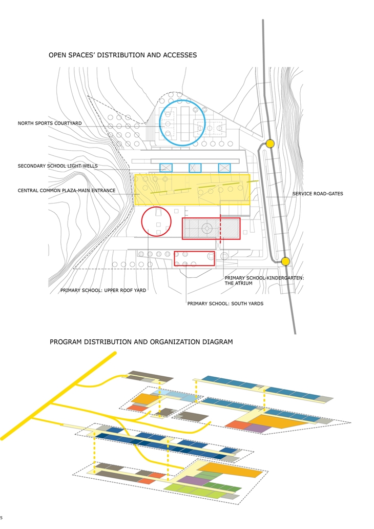 Archisearch - DISTRIBUTION DIAGRAMS