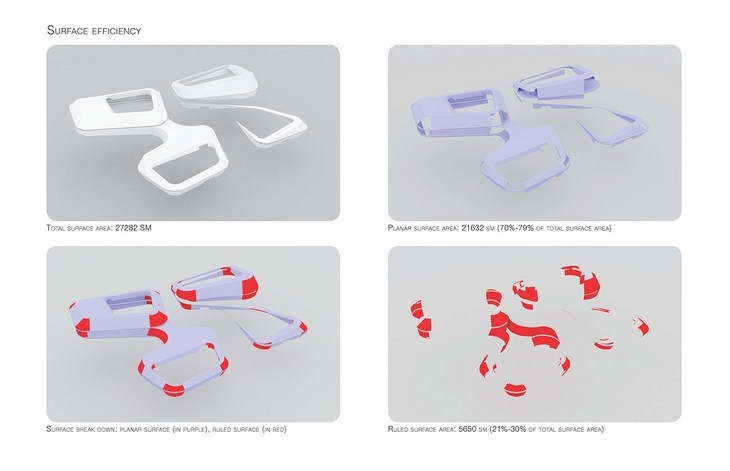 Archisearch - Surface efficiency