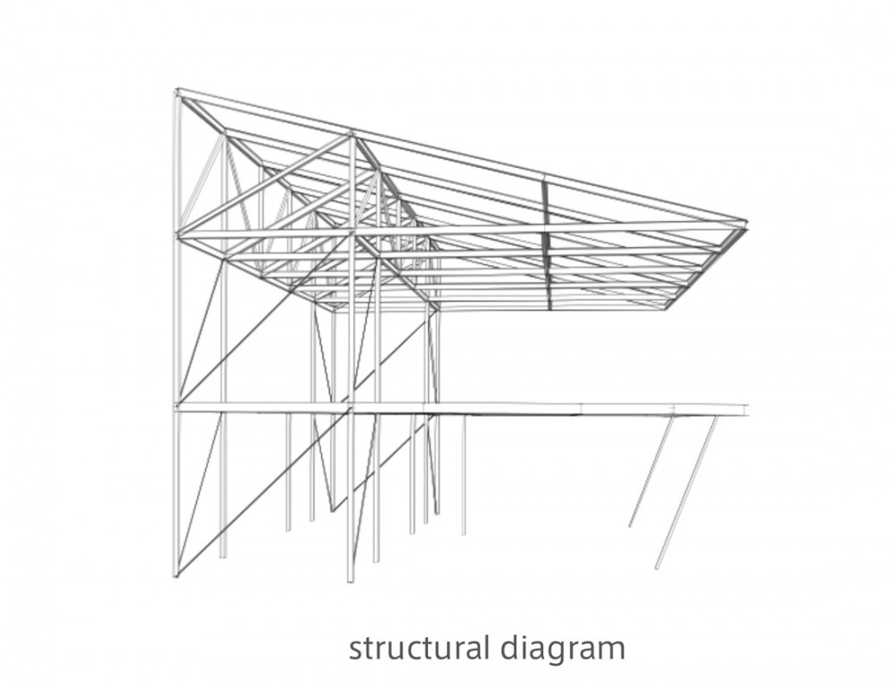 Archisearch - structural diagram