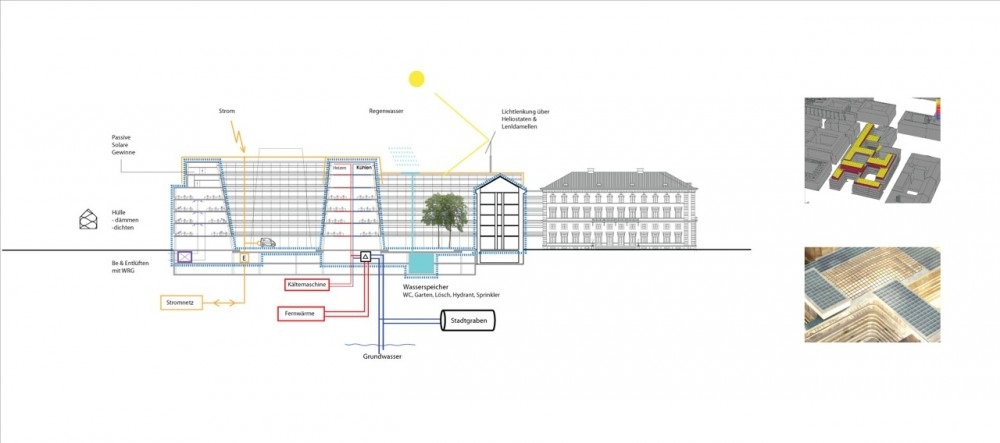 Archisearch Siemens Headquarters / Henning Larsen Architects / Aρχιτεκτονικός διαγωνισμός / 1ο βραβείο