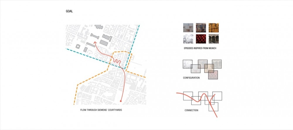 Archisearch Siemens Headquarters / Henning Larsen Architects / Aρχιτεκτονικός διαγωνισμός / 1ο βραβείο