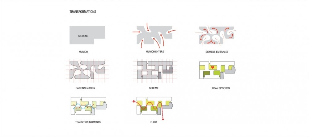 Archisearch - urban transformation diagram