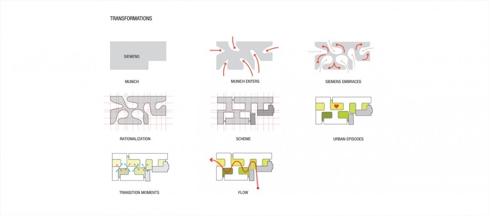 Archisearch Siemens Headquarters / Henning Larsen Architects / Aρχιτεκτονικός διαγωνισμός / 1ο βραβείο