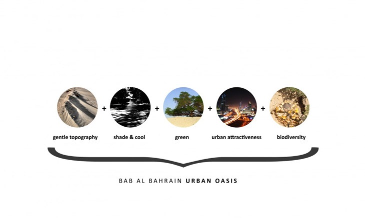 Archisearch BAD AL BAHRAIN | MANAMA URBAN OASIS, INFLUX_STUDIO, BAHRAIN, MIDDLE EAST