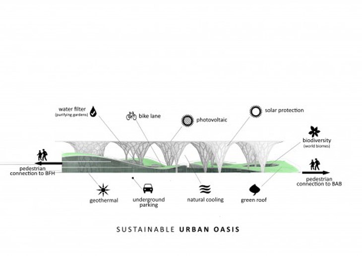 Archisearch BAD AL BAHRAIN | MANAMA URBAN OASIS, INFLUX_STUDIO, BAHRAIN, MIDDLE EAST