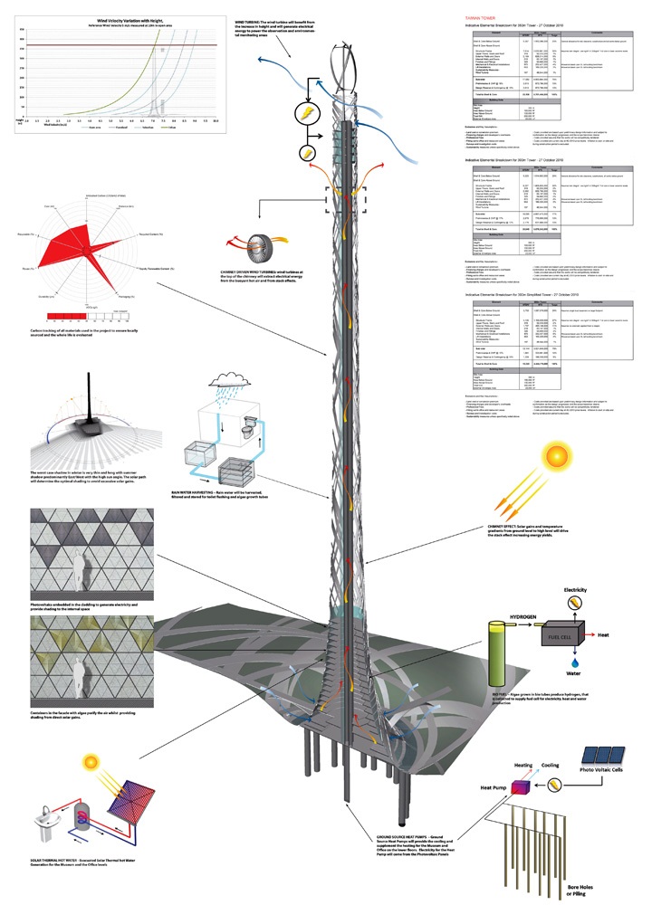 Archisearch Taiwan Tower / AEDAS & Thornton Tomasetti / Αρχιτεκτονικός διαγωνισμός