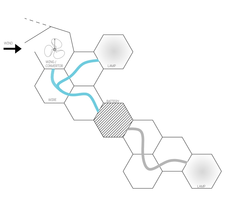 Archisearch WIREFLIES BY DIMITRA ANGELOPOLOU, VASILIKI DIAMANTI, MEROPI KARANTAKI 