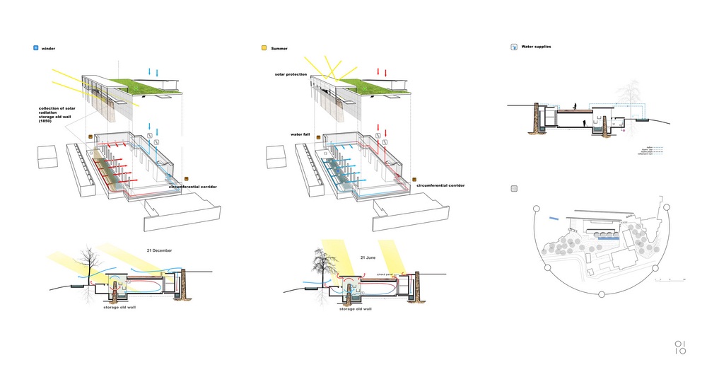 Archisearch - ΑΡΧΙΤΕΚΤΟΝΙΚΗ ΤΗΣ ΓΗΣ. oiio architecture office αρχιτέκτονας - πολεοδόμος: Ιωάννης Οικονόμου