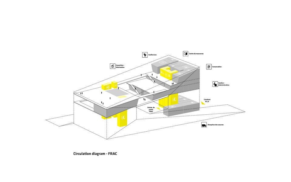 Archisearch - MÉCA TO CULTURE IN BORDEAUX, FRANCE