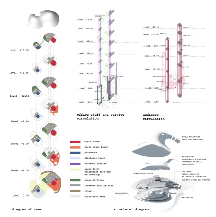 Archisearch - INTERNATIONAL IDEAS COMPETITION FOR BUSAN OPERA HOUSE , 2011 