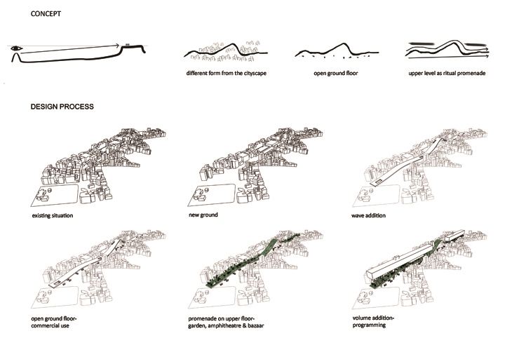 Archisearch POSTGRADUATE ARCHITECTURE STUDENTS IN UNIVERSITY OF THESSALY IMAGINE EVRIPIDOU STREET IN ATHENS AS MEGAFORM