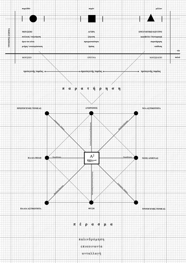 Archisearch - Fishing in the Concrete / Passages