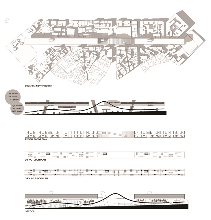 Archisearch POSTGRADUATE ARCHITECTURE STUDENTS IN UNIVERSITY OF THESSALY IMAGINE EVRIPIDOU STREET IN ATHENS AS MEGAFORM