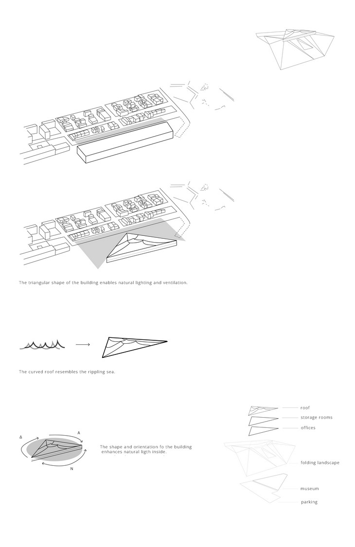 Archisearch - Αrchaelogical Thematic Museum of Piraeus / Pavlos Chatziangelides / 314 architecture studio / Diagrams