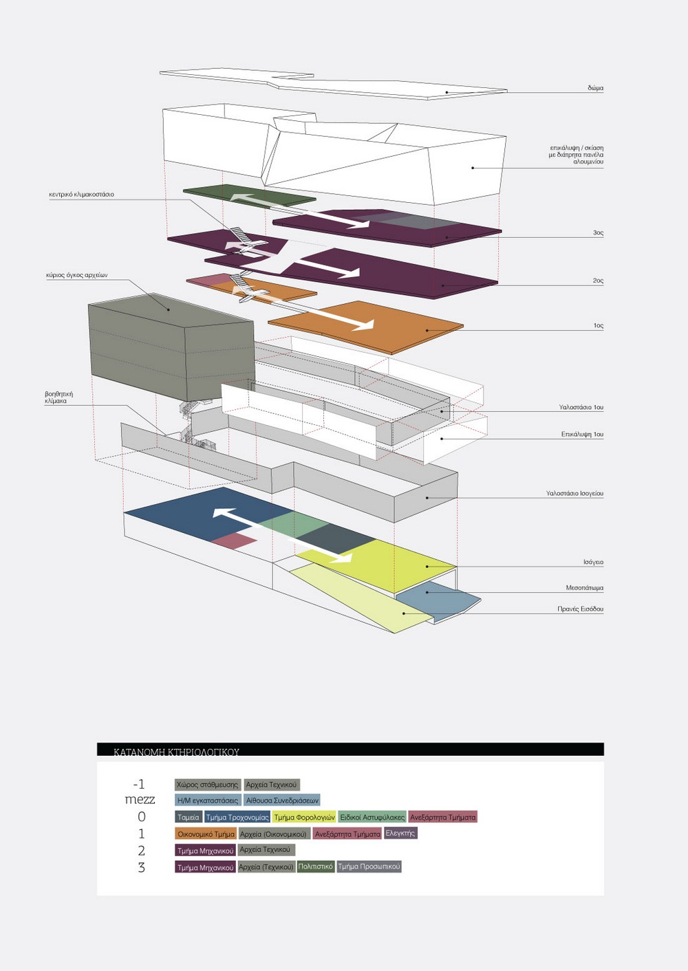 Archisearch Κτήριο δημοτικών γραφείων παρα το δημαρχειακό Μέγαρο Λεμεσού / Σ. Βαμβακίδης, Α. Τζώρτζης, T. Tozaj, Ε. Παττίχη / Αρχιτεκτονικός διαγωνισμός / Εύφημος Μνεία