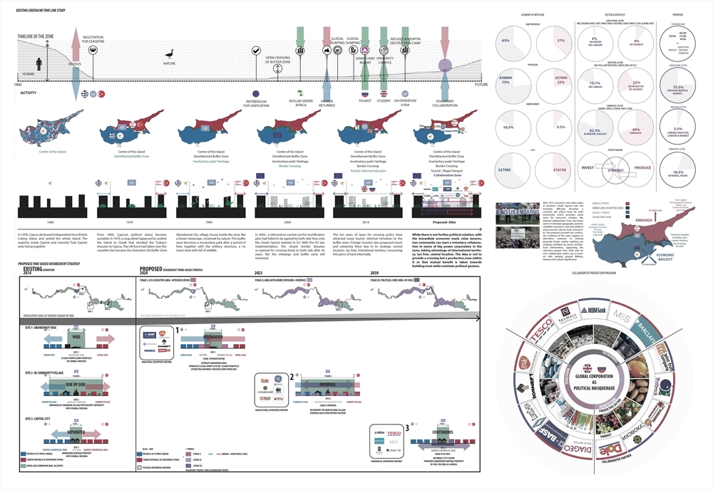 Archisearch - Time-based Strategy for UN Buffer Zone