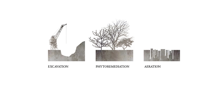 Archisearch - remediation diagram