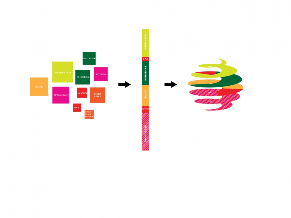 Archisearch - VISUAL BREAKDOWN OF THE PROGRAMS 